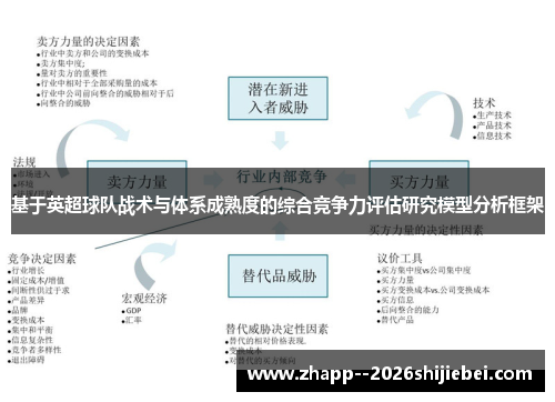 基于英超球队战术与体系成熟度的综合竞争力评估研究模型分析框架