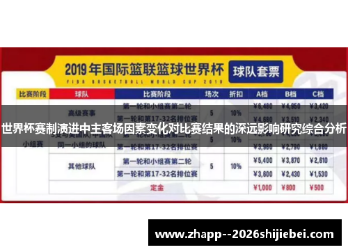 世界杯赛制演进中主客场因素变化对比赛结果的深远影响研究综合分析