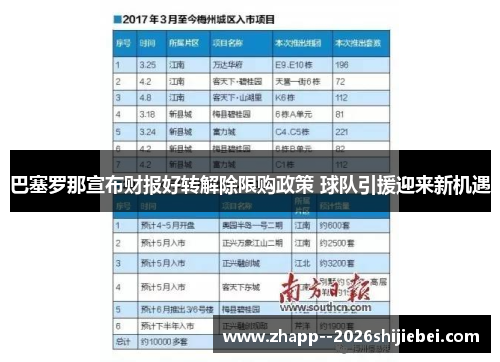 巴塞罗那宣布财报好转解除限购政策 球队引援迎来新机遇